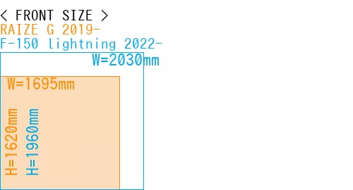 #RAIZE G 2019- + F-150 lightning 2022-